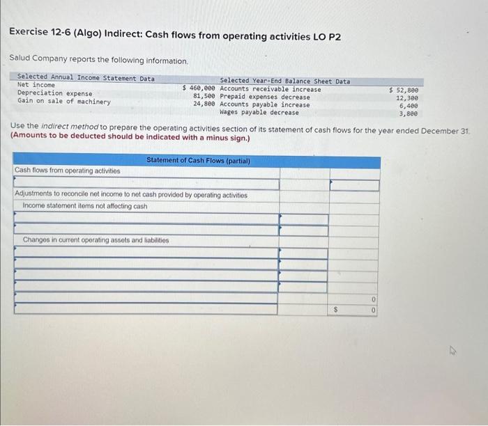 Fitz Company reports the following information. Use the indirect method to prepare