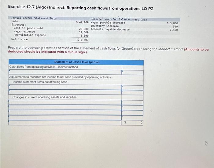 the operating activities section of its statement of cash flows for the