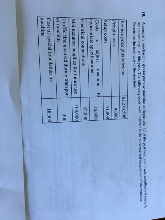 How to solve this problem? 10. A company purchased a special purpose