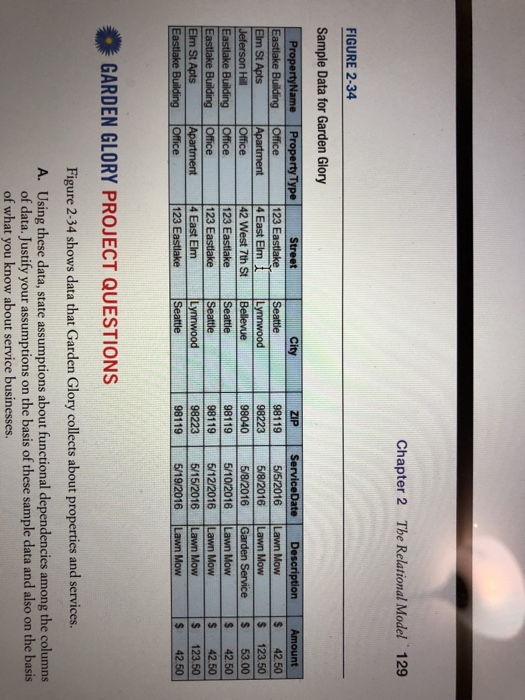 Fasttake 4 East Elm 42 West 7th St 123 Eastlake 123 Eastlake