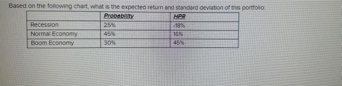  Based on the following chart, what is the expected return and