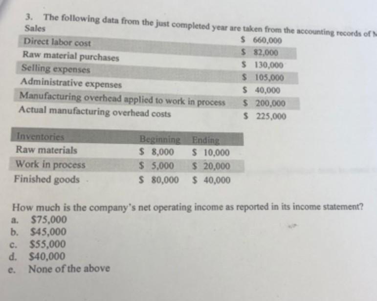  3. The following data from the just completed year are taken