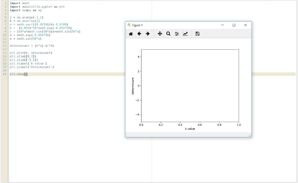 I wrote this Python code and the graph won't display. I can