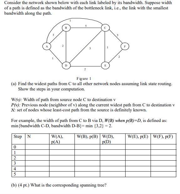  Consider the network shown below with each link labeled by its