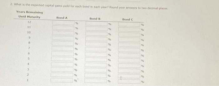 bond? What is the expected total return for each bond? Round your