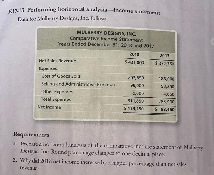  E17-13 Performing horizontal analysis-income statement Data for Mulberry Designs, Inc. follow: