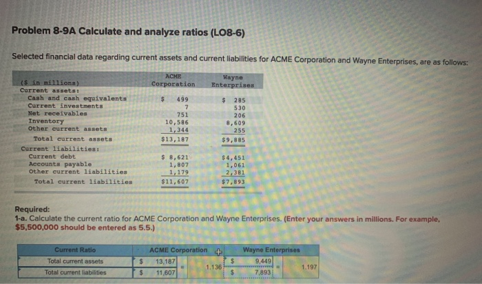  Problem 8-9A Calculate and analyze ratios (LO8-6) Selected financial data regarding