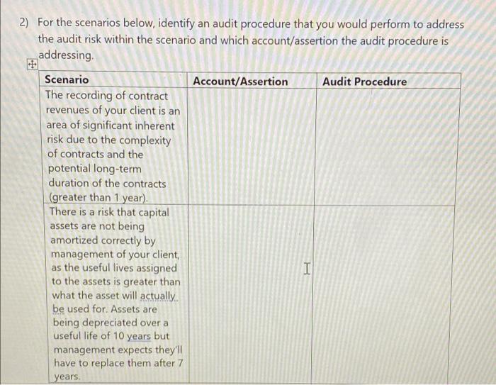 please provide with the correct solution. Thank you 2) For the scenarios