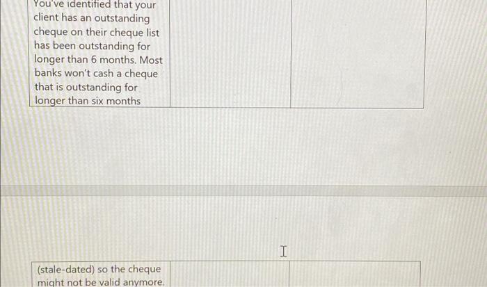 below, identify an audit procedure that you would perform to address the
