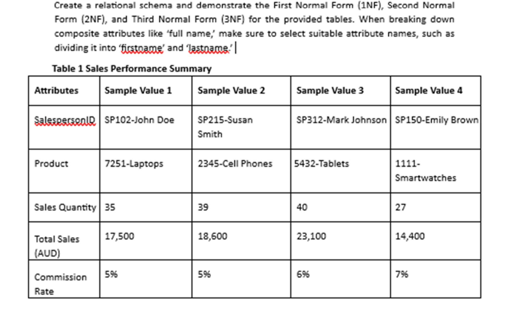 Create a relational schema and demonstrate the First Normal Form (1NF),