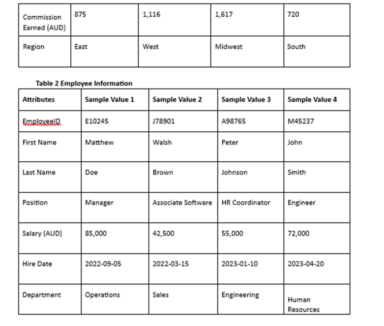 Second Normal Form (2NF), and Third Normal Form (3NF) for the provided