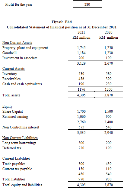 evaluate the consolidated statement of cash flow for Flysafe group for the