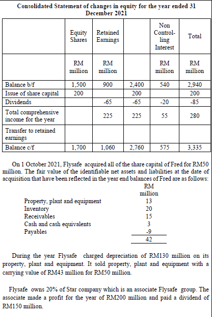 year ended 31 december 2021 using the indirect method under IAS 7