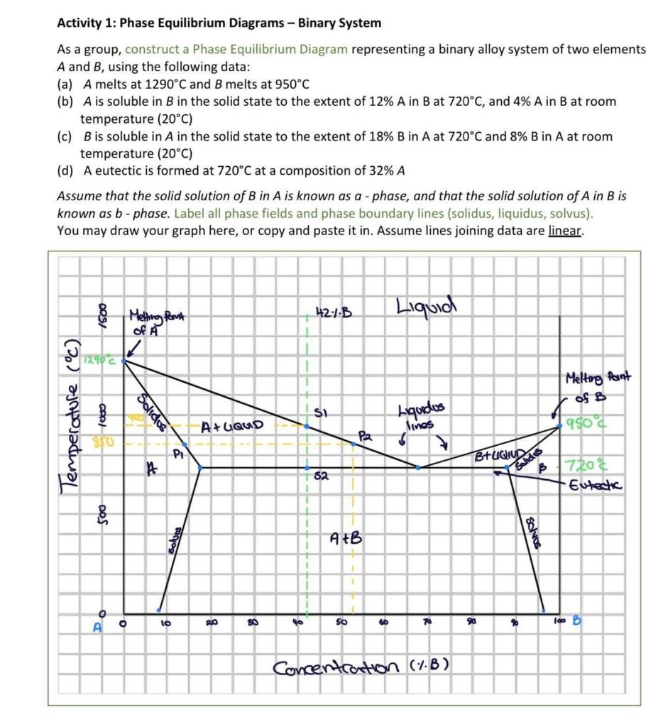  Activity 1: Phase Equilibrium Diagrams - Binary System As a group,