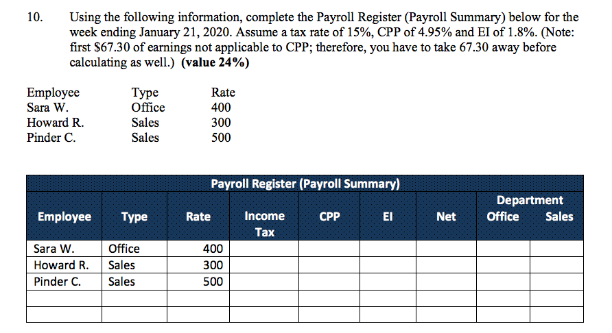  10. Using the following information, complete the Payroll Register (Payroll Summary)