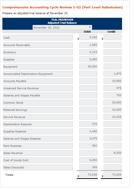 2022, Teal Mountain had the following account balances. The company uses the