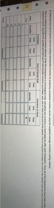 total cost of merchandise imveriory purchased, sold, and on hand at the