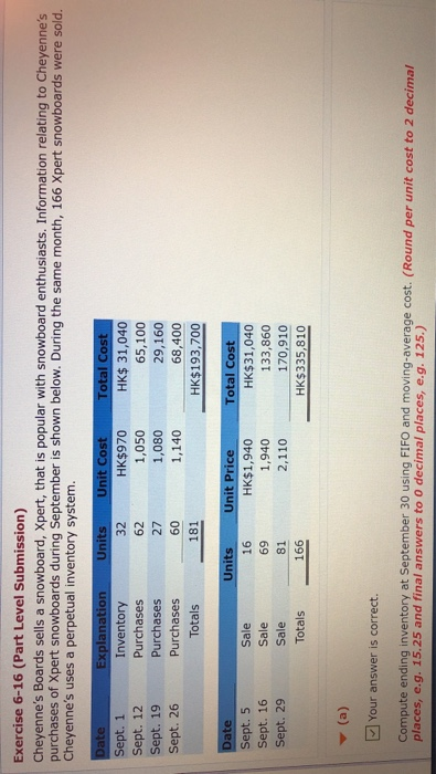 Information relating to Cheyenne's purchases of Xpert snowboards during September is shown