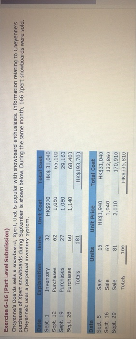 HK$19.00 45 Sept. 16 HK$1,900 1,960 HK$1,040 Sale Sale Sale Totals 16