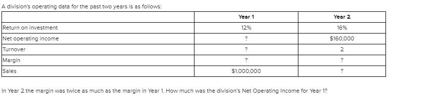  A division's operating data for the past two years is as