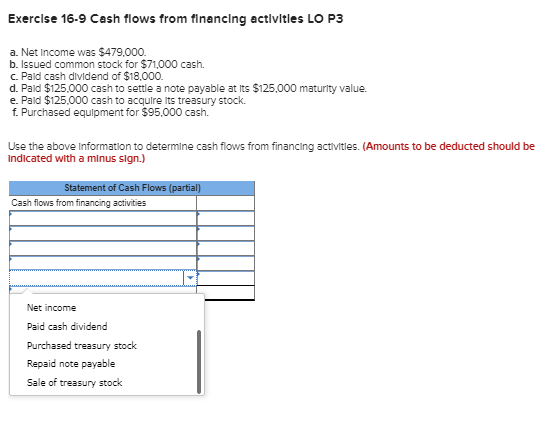 Income was $479,000. b. Issued common stock for $71,000 cash. C. Pald