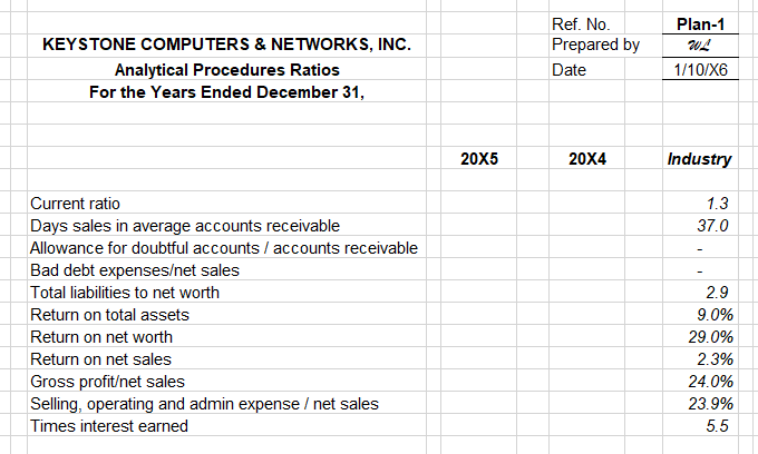 Hello need help finding the ratios for this question Use the column