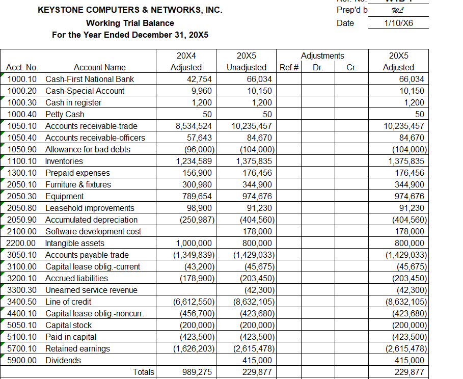 20X4 Adjusted and 20X5 Unadjusted Plan-1 KEYSTONE COMPUTERS & NETWORKS, INC. Analytical