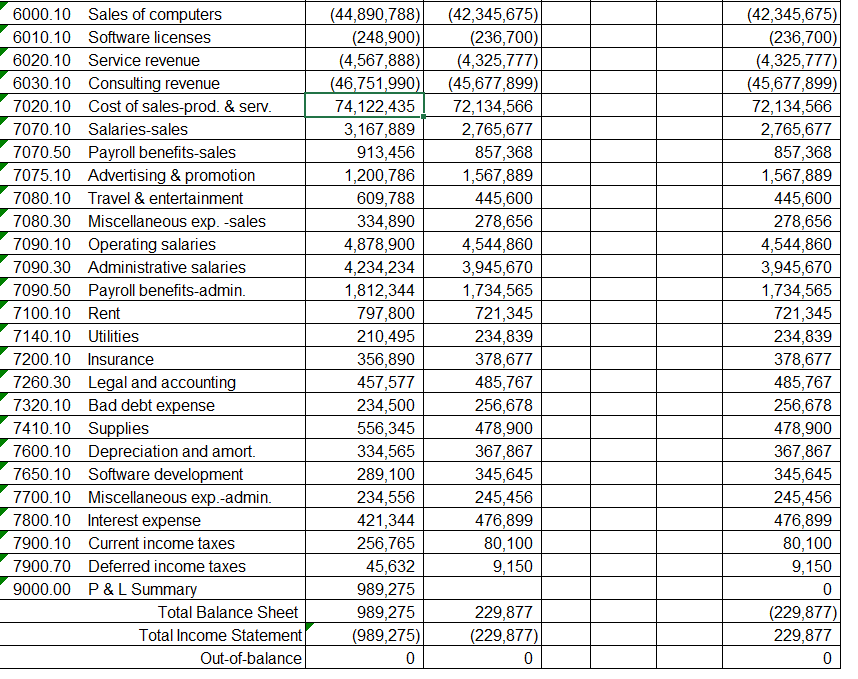 Procedures Ratios For the Years Ended December 31, Ref. No. Prepared by