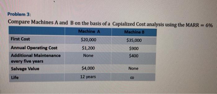  Problem 3: Compare Machines A and B on the basis of