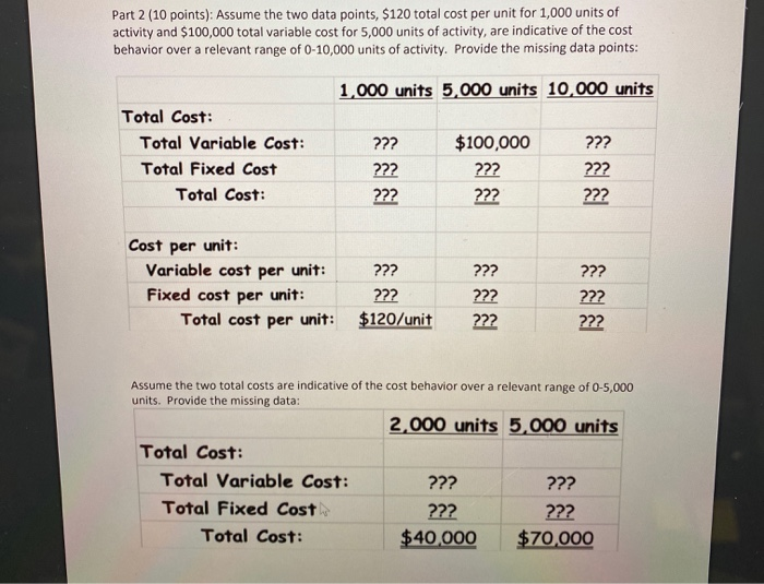 The simple house, the big house and the complex house. Direct costs