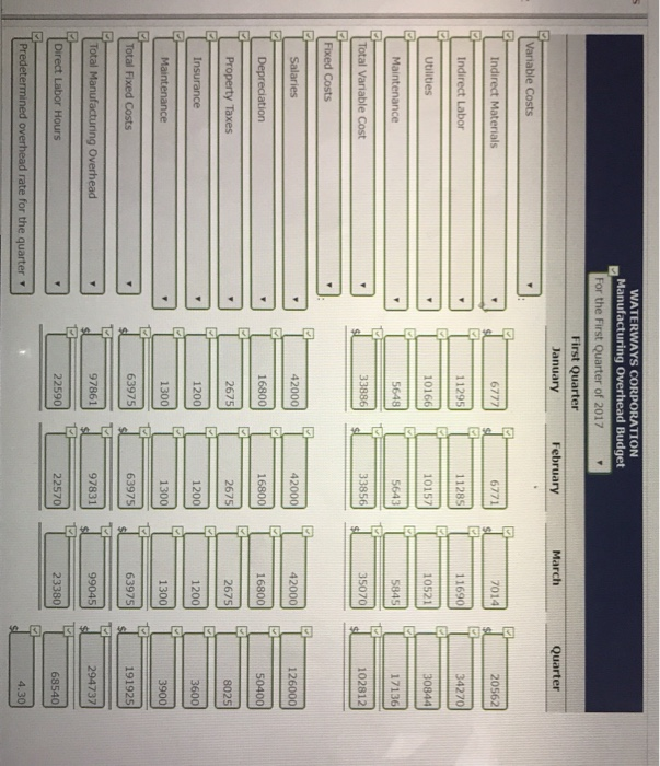 for January 2017 Expected unit sales for February 2017 Expected unit sales