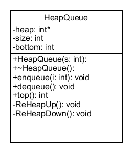 Write your own class that implements a priority queue using a maximal