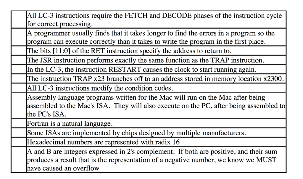 please answer all correctly All LC-3 instructions require the FETCH and DECODE