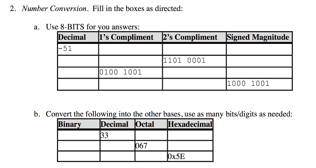 phases of the instruction cycle for correct processin A programmer usually finds