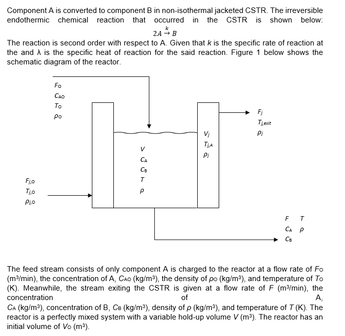 Component A is converted to component B in non-isothermal jacketed CSTR.