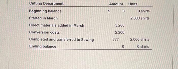  need help with requirement 5b 5c 5d and 6 Cutting Department