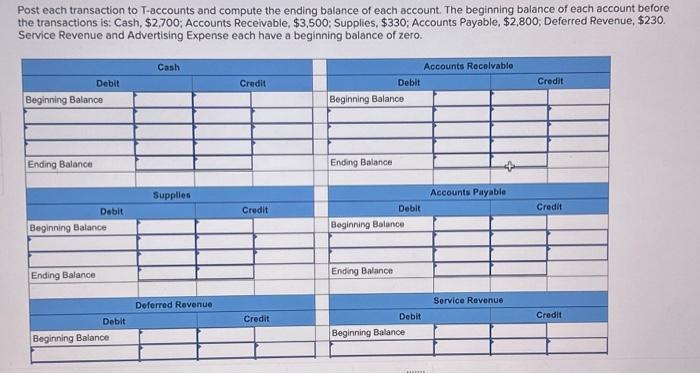 and compute the ending balance of each account. The beginning balance of
