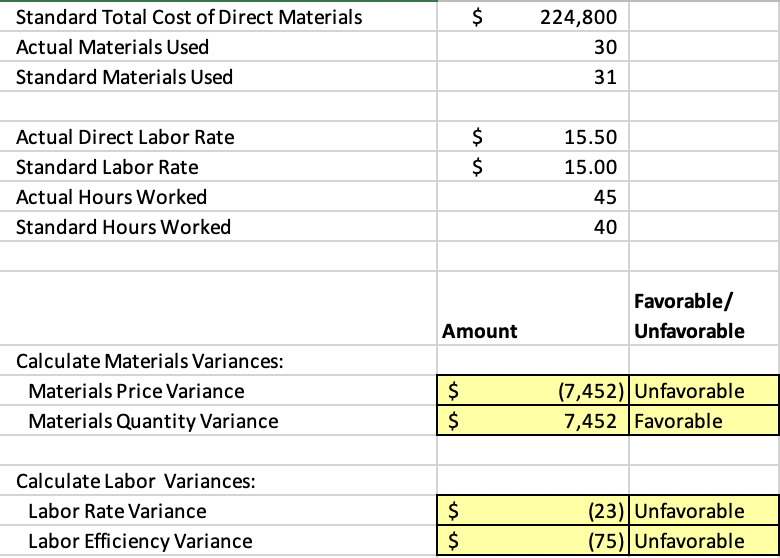 Based on the data presented in the table, discuss your observations about