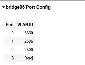 bridge18 Port Config Forwarding Behavior (2) Show the actions performed when h4