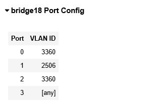 sends a packet to hi given the current bridge state Vertex Action