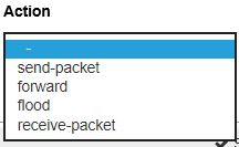 3360 158 2 96:6d 4fdf.53:7a 2506 297 3 c6:6f:01:f3:e6:b6 3360 278 3