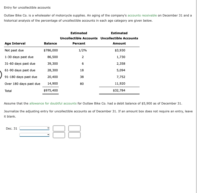  Entry for uncollectible account 