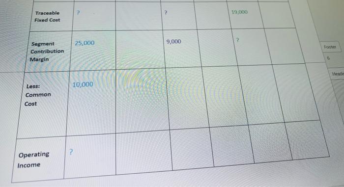 B. During the year just ended, Division had asement margin of $9,000