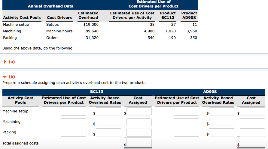  Annual Overhead Data Product AD908 Activity Cost Pools Machine setup Machining