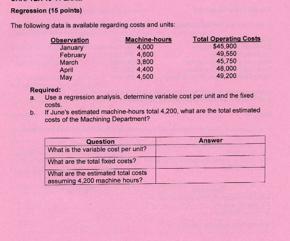 Regression (15 points) The following data is available regarding costs and