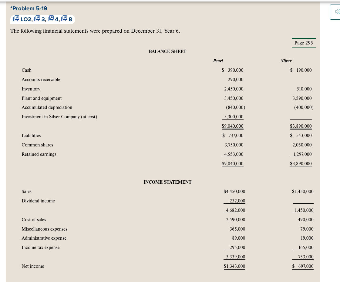  "Problem 5-19 LO2, The following financial statements were prepared on December
