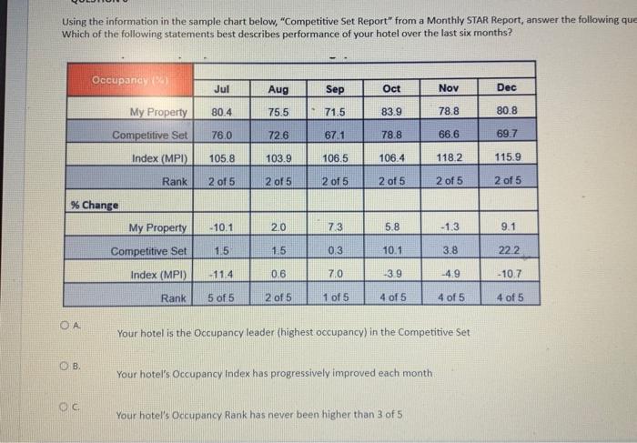  Using the information in the sample chart below, "Competitive Set Report"