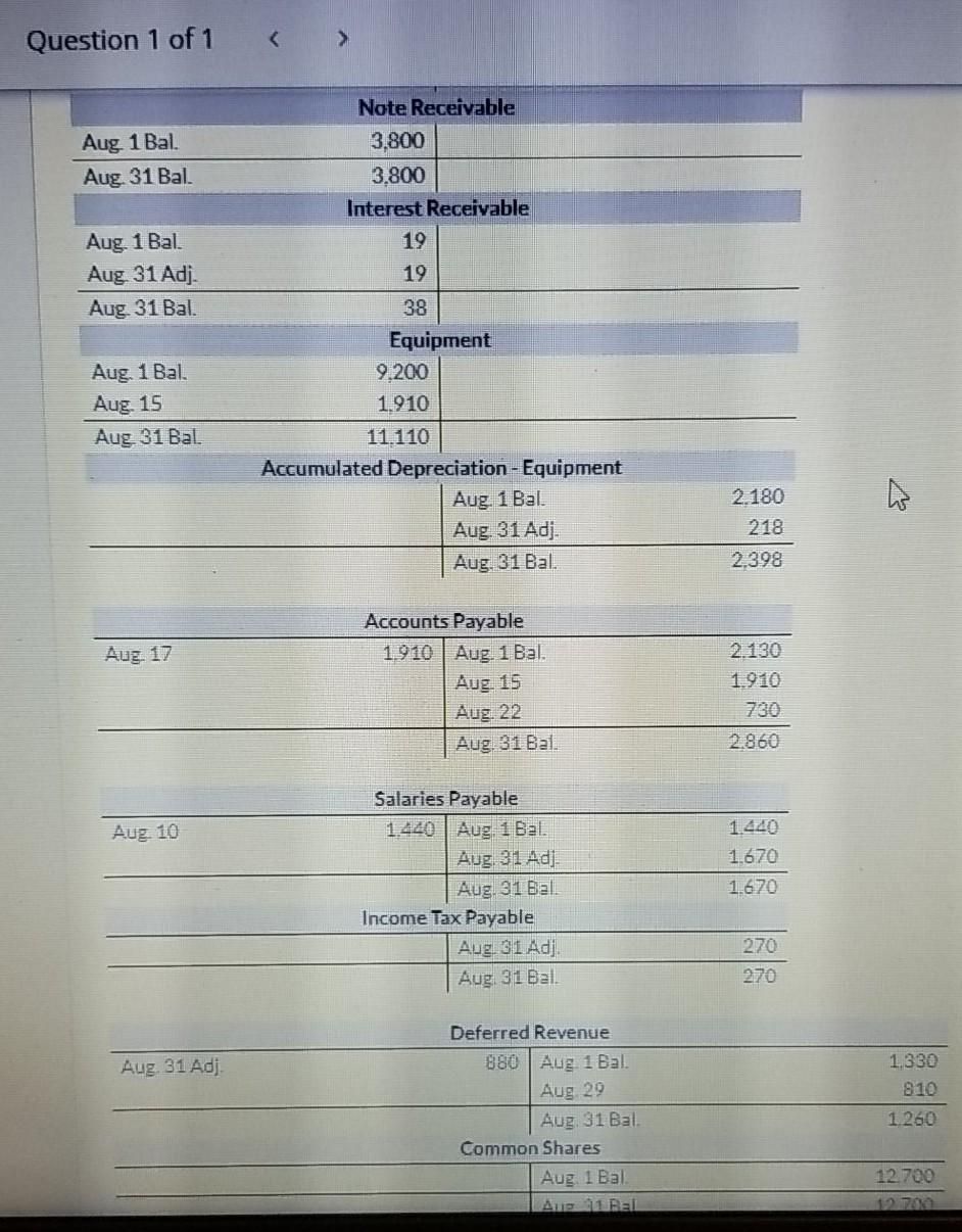 before credit entries. Credit account tidles are automatically indented when the amount