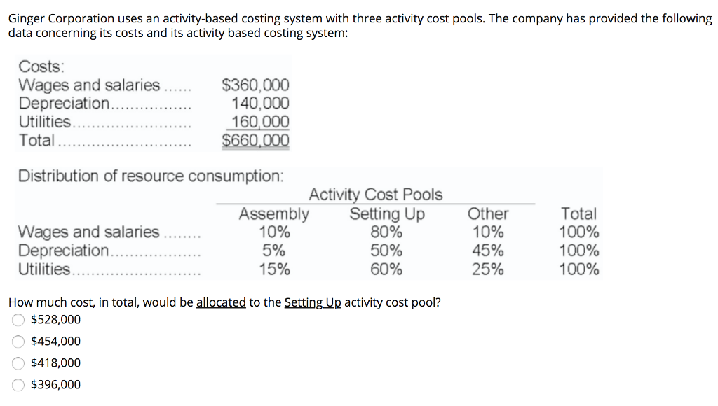 Ginger Corporation uses an activity-based costing system with three activity cost