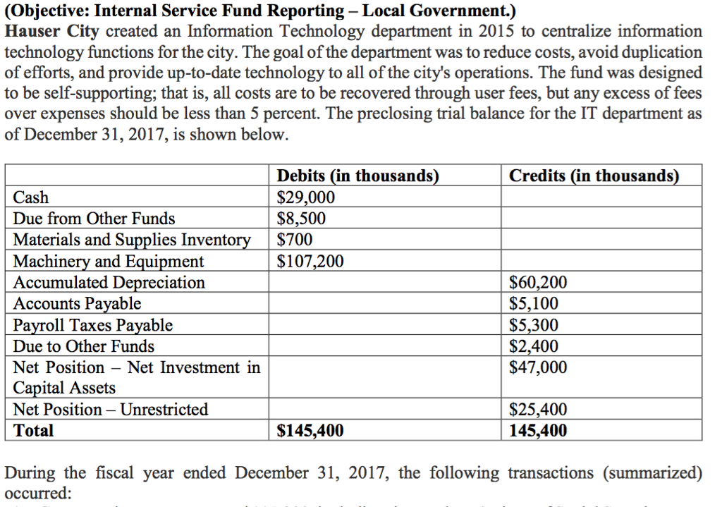 Prepare a statement of net position for the Information Technology Fund